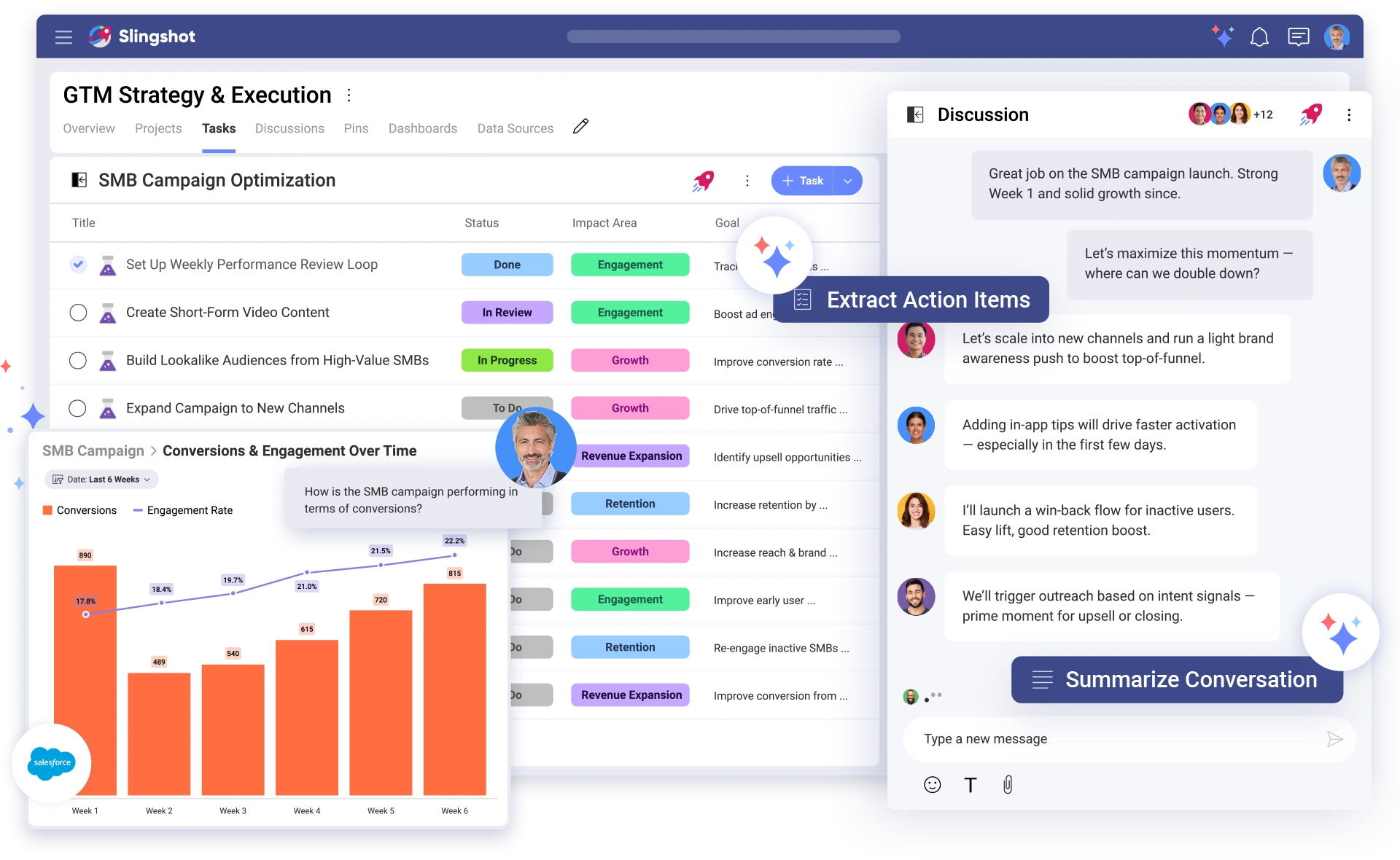 Home Overview of a Slingshot project management features showing a list of tasks with status indicators, a conversions chart, and a side panel for team chat